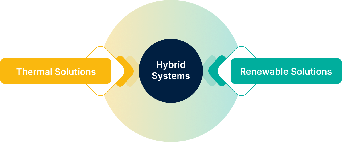 infografia so energy Hybrid Solution